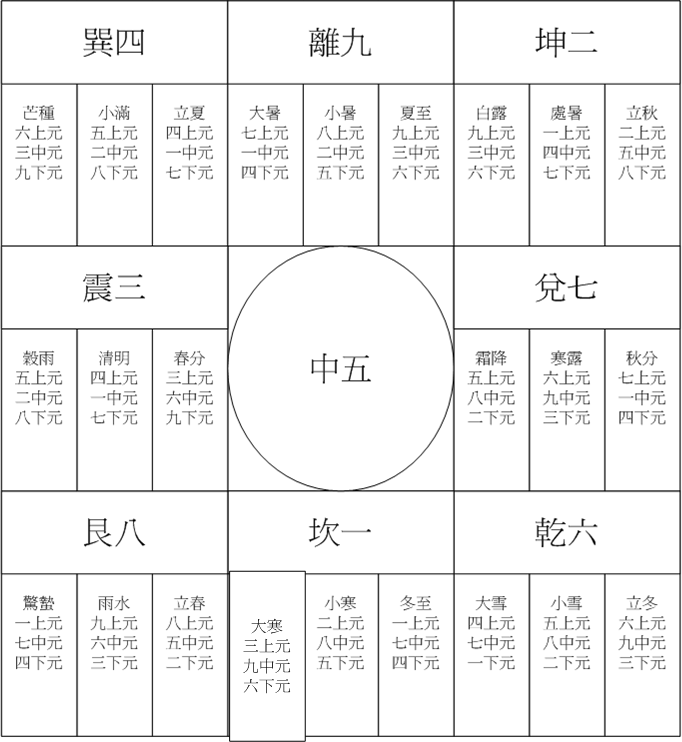 二十四節氣表 (1).gif